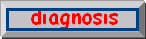 Diagnosing Faults